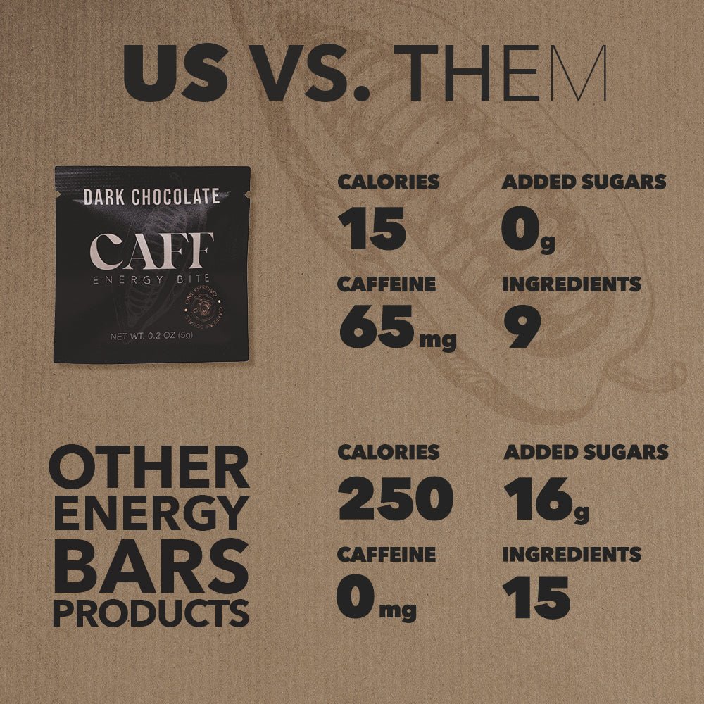 Caffeinated Energy Bite - CAFF, Inc.