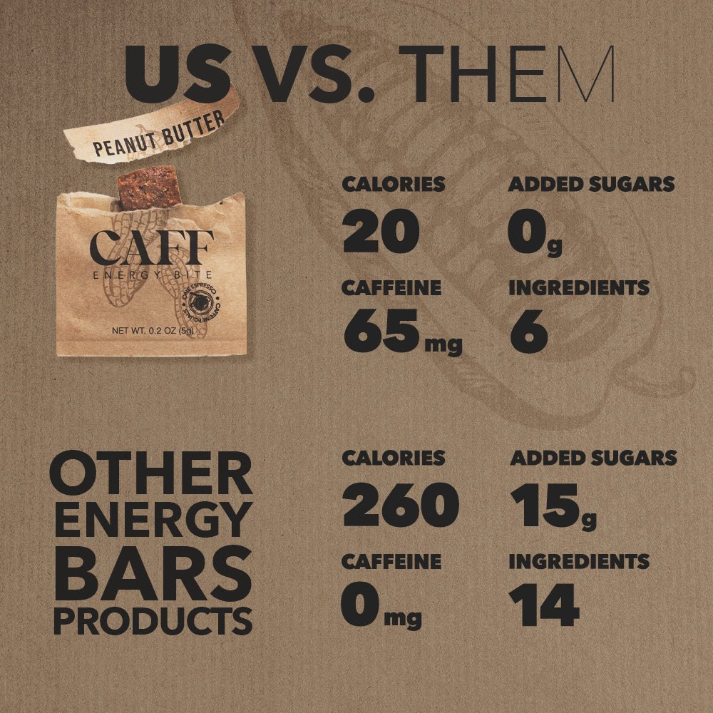 Caffeinated Energy Bite - CAFF, Inc.